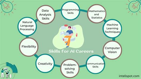 nxsouk com job vacancy|The Basic Skills You Need for a Job in AI, According to Recruiters .